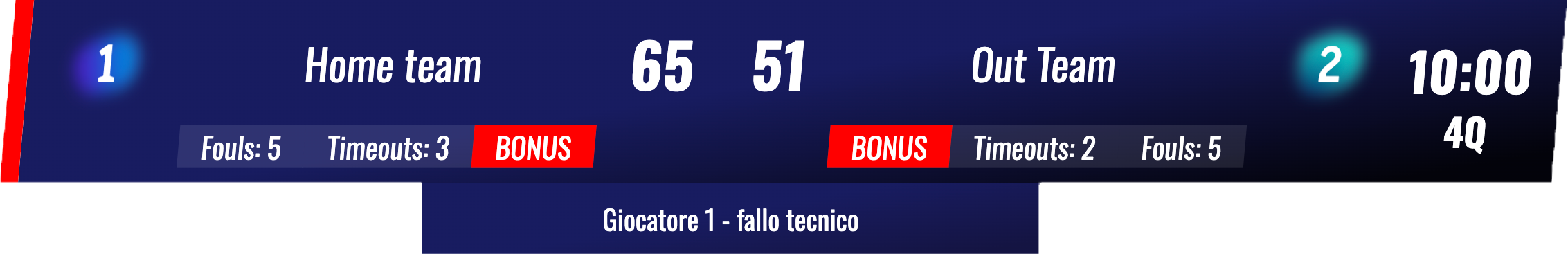 Tabellone Basket Score